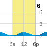 Greenbackville tide chart for Friday, March 6, 2026