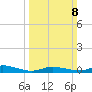 Greenbackville tide chart for Sunday, March 8, 2026