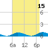 Greenbackville tide chart for Wednesday, April 15, 2026