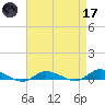Greenbackville tide chart for Friday, April 17, 2026