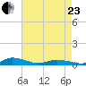 Greenbackville tide chart for Thursday, April 23, 2026