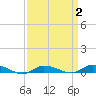Greenbackville tide chart for Thursday, April 2, 2026