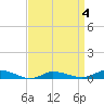 Greenbackville tide chart for Saturday, April 4, 2026