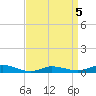 Greenbackville tide chart for Sunday, April 5, 2026