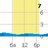 Greenbackville tide chart for Tuesday, April 7, 2026