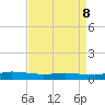Greenbackville tide chart for Wednesday, April 8, 2026