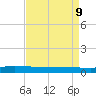 Greenbackville tide chart for Thursday, April 9, 2026