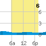 Greenbackville tide chart for Wednesday, May 6, 2026
