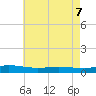 Greenbackville tide chart for Thursday, May 7, 2026