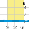 Greenbackville tide chart for Friday, May 8, 2026
