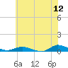 Greenbackville tide chart for Friday, June 12, 2026