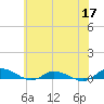 Greenbackville tide chart for Wednesday, June 17, 2026