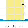 Greenbackville tide chart for Monday, June 1, 2026