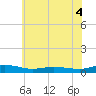 Greenbackville tide chart for Thursday, June 4, 2026