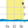 Greenbackville tide chart for Saturday, June 6, 2026