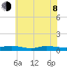 Greenbackville tide chart for Monday, June 8, 2026
