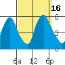 Salem Nuclear Plant tide chart for Friday, September 16, 2022