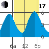 Salem Nuclear Plant tide chart for Saturday, September 17, 2022