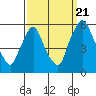 Salem Nuclear Plant tide chart for Wednesday, September 21, 2022