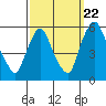 Salem Nuclear Plant tide chart for Thursday, September 22, 2022