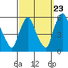Salem Nuclear Plant tide chart for Friday, September 23, 2022