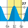 Salem Nuclear Plant tide chart for Tuesday, September 27, 2022
