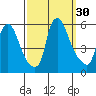 Salem Nuclear Plant tide chart for Friday, September 30, 2022