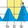 Salem Nuclear Plant tide chart for Tuesday, September 6, 2022