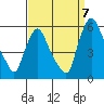Salem Nuclear Plant tide chart for Wednesday, September 7, 2022