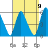 Salem Nuclear Plant tide chart for Friday, September 9, 2022