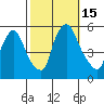 Salem Nuclear Plant tide chart for Saturday, October 15, 2022
