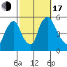 Salem Nuclear Plant tide chart for Monday, October 17, 2022