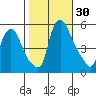 Salem Nuclear Plant tide chart for Sunday, October 30, 2022