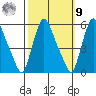 Salem Nuclear Plant tide chart for Sunday, October 9, 2022