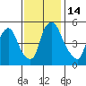 Salem Nuclear Plant tide chart for Monday, November 14, 2022