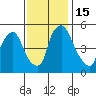 Salem Nuclear Plant tide chart for Tuesday, November 15, 2022