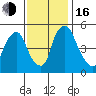 Salem Nuclear Plant tide chart for Wednesday, November 16, 2022