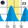 Salem Nuclear Plant tide chart for Wednesday, November 23, 2022