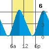 Salem Nuclear Plant tide chart for Sunday, November 6, 2022