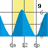 Salem Nuclear Plant tide chart for Wednesday, November 9, 2022