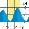 Salem Nuclear Plant tide chart for Wednesday, December 14, 2022