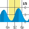 Salem Nuclear Plant tide chart for Thursday, December 15, 2022