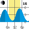 Salem Nuclear Plant tide chart for Friday, December 16, 2022