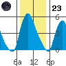 Salem Nuclear Plant tide chart for Friday, December 23, 2022