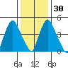 Salem Nuclear Plant tide chart for Friday, December 30, 2022