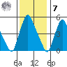Salem Nuclear Plant tide chart for Wednesday, December 7, 2022