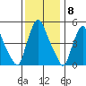 Salem Nuclear Plant tide chart for Thursday, December 8, 2022