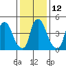 Salem Nuclear Plant tide chart for Thursday, January 12, 2023