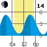 Salem Nuclear Plant tide chart for Saturday, January 14, 2023