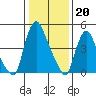 Salem Nuclear Plant tide chart for Friday, January 20, 2023